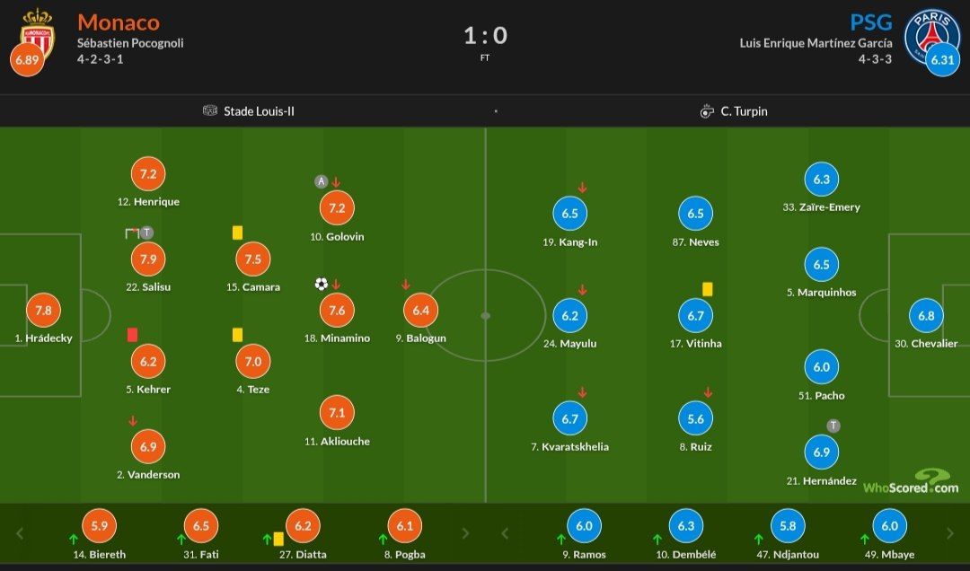 نمرات بازیکنان