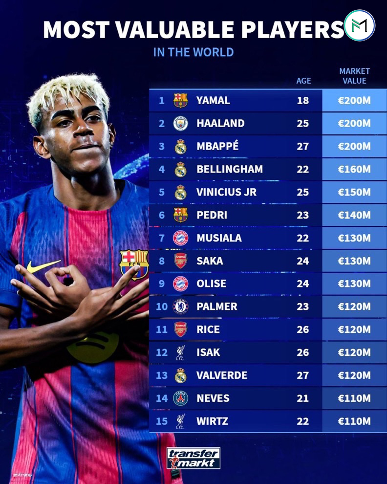 لیست ترنسفر مارکت 